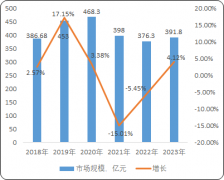 是开展经常性整治提拔